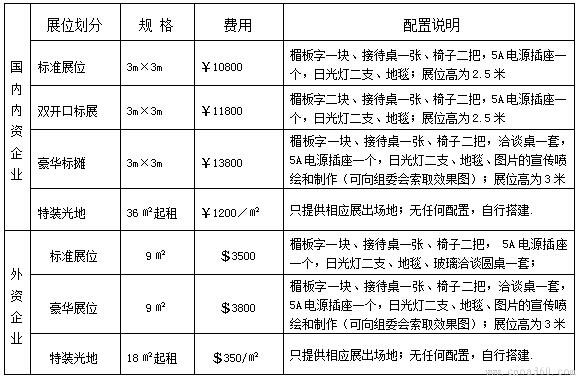 2015世博威国际有机绿色食品产业博览会服务价目表